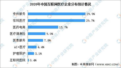 2021年中國互聯(lián)網(wǎng)醫(yī)療行業(yè)市場前景及投資研究報(bào)告
